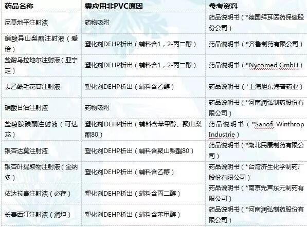 什么是pe输液器护士，你手上的输液器或许用错了！_https://www.jmylbn.com_新闻资讯_第16张