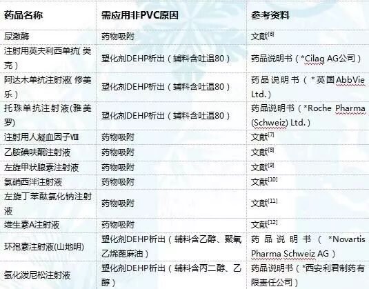 什么是pe输液器护士，你手上的输液器或许用错了！_https://www.jmylbn.com_新闻资讯_第23张