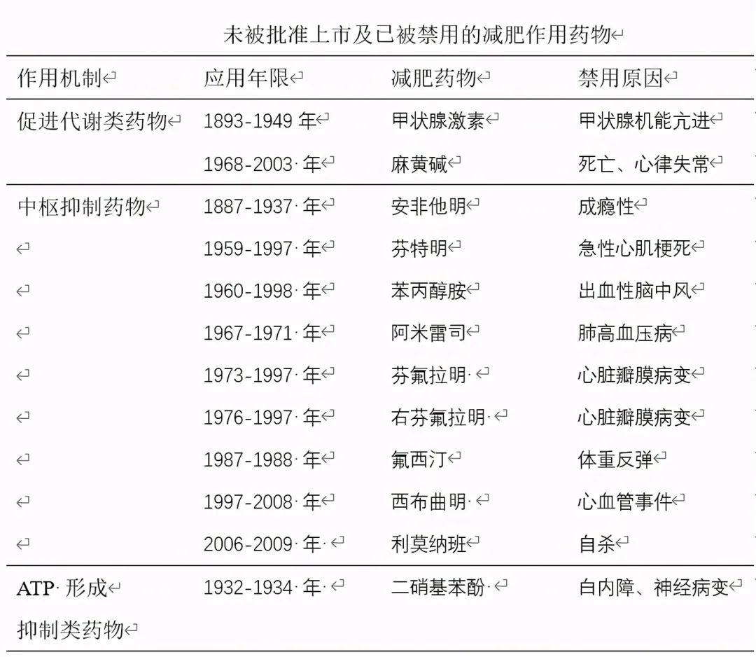 减肥药物排行榜_药物减肥_减肥药物奥利司他的作用机制是