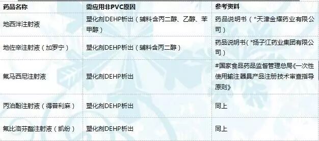 什么是pe输液器护士，你手上的输液器或许用错了！_https://www.jmylbn.com_新闻资讯_第20张