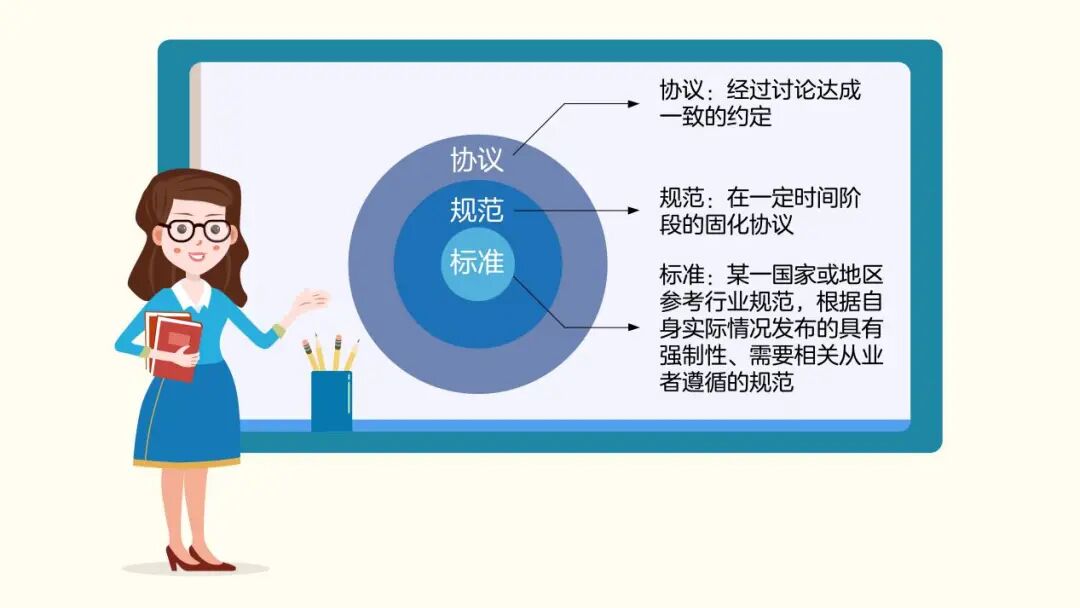 三分鐘教你讀懂通信協(xié)議的圖4