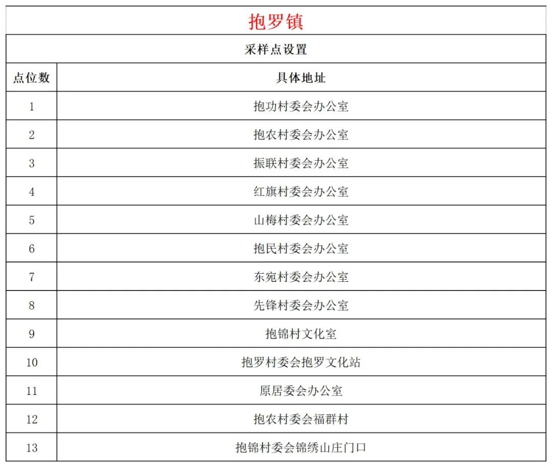 11月4日文昌开展第二十八轮全域核酸检测
