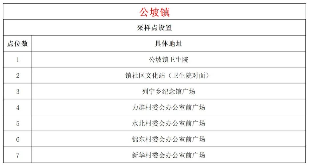 11月4日文昌开展第二十八轮全域核酸检测