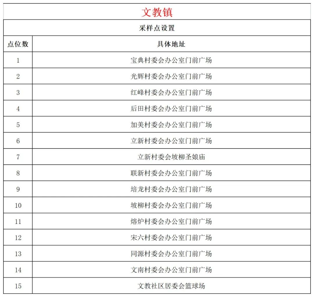 11月4日文昌开展第二十八轮全域核酸检测
