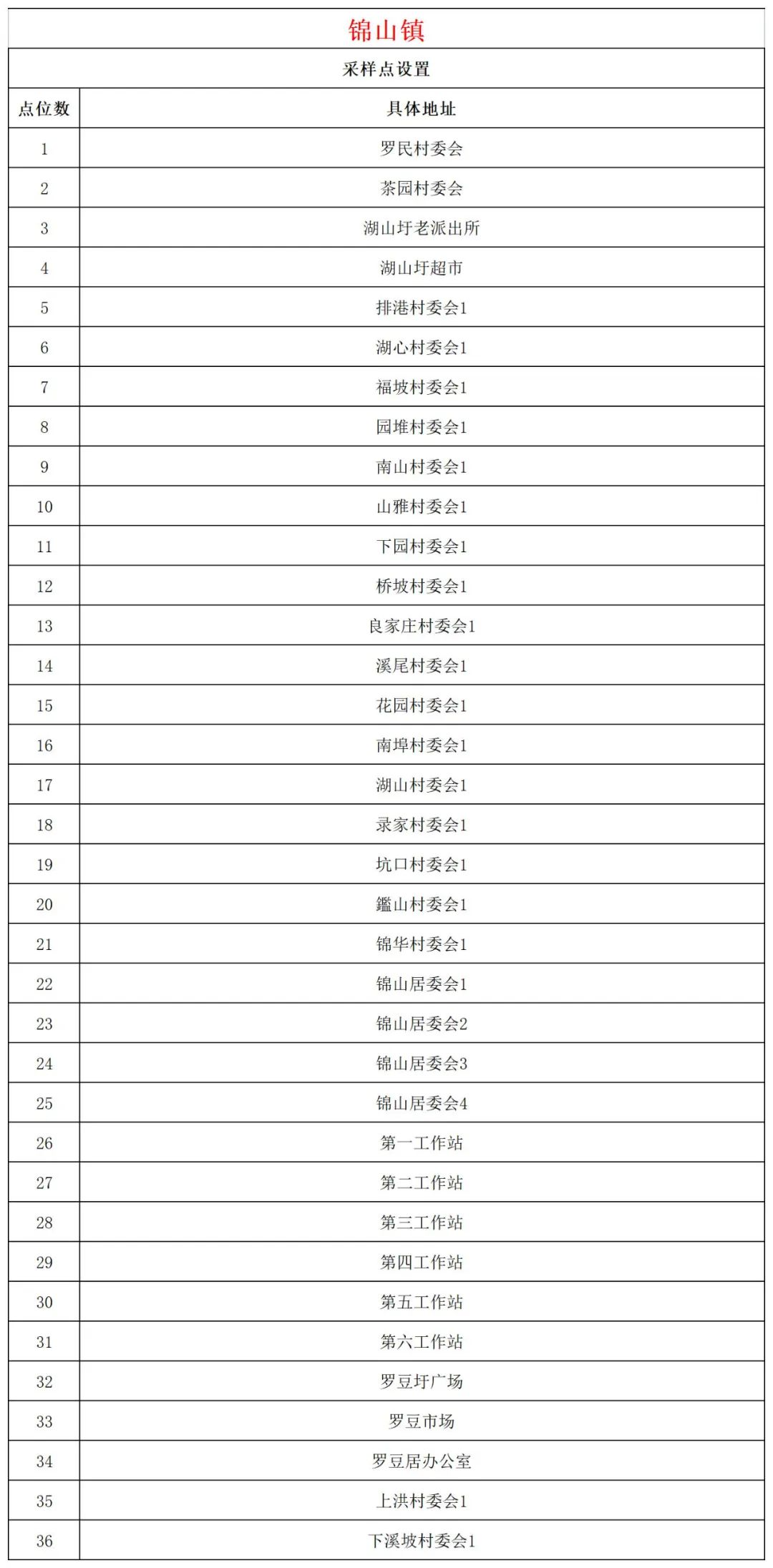 11月4日文昌开展第二十八轮全域核酸检测