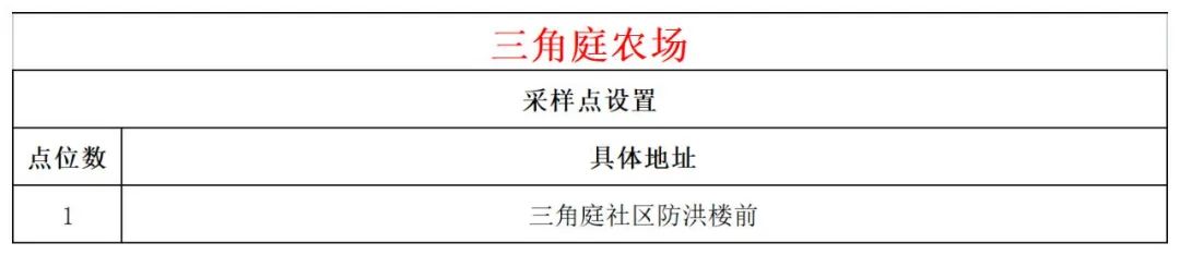 11月4日文昌开展第二十八轮全域核酸检测