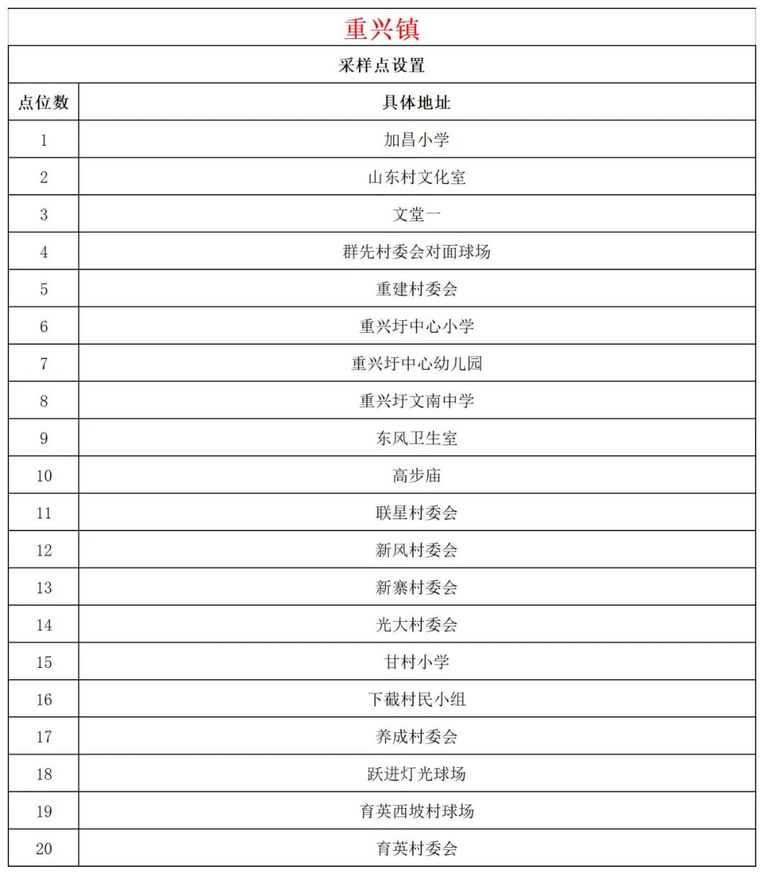 11月4日文昌开展第二十八轮全域核酸检测