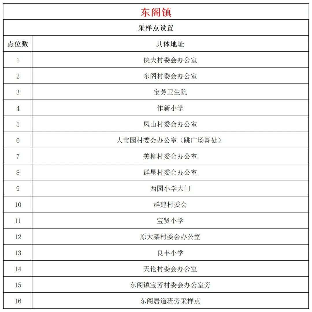11月4日文昌开展第二十八轮全域核酸检测