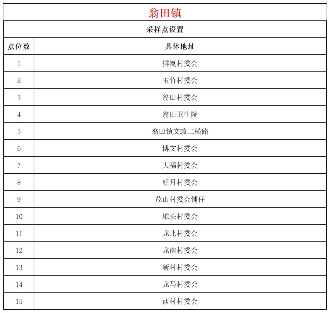 11月4日文昌开展第二十八轮全域核酸检测