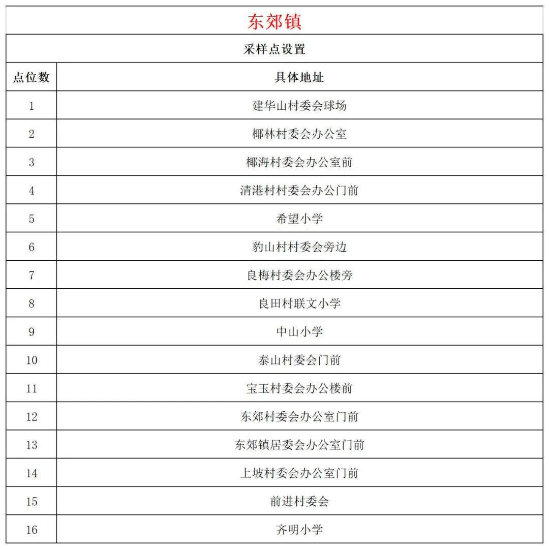11月4日文昌开展第二十八轮全域核酸检测
