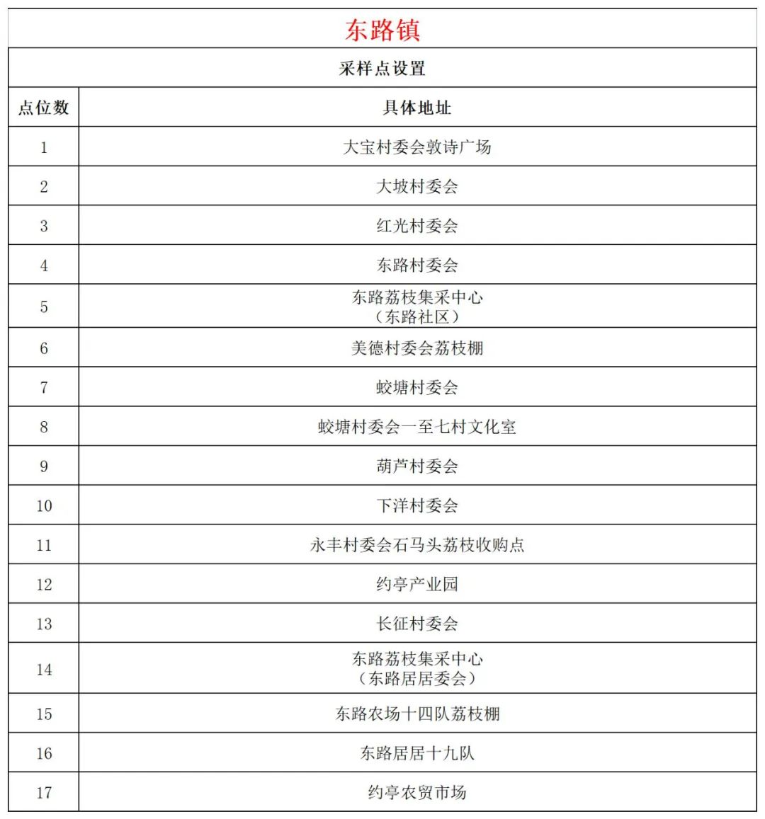 11月4日文昌开展第二十八轮全域核酸检测