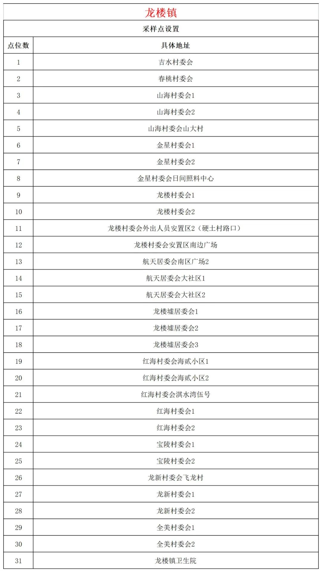 11月4日文昌开展第二十八轮全域核酸检测