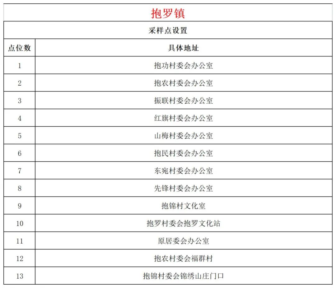 10月26日文昌开展第二十五轮全域核酸检测