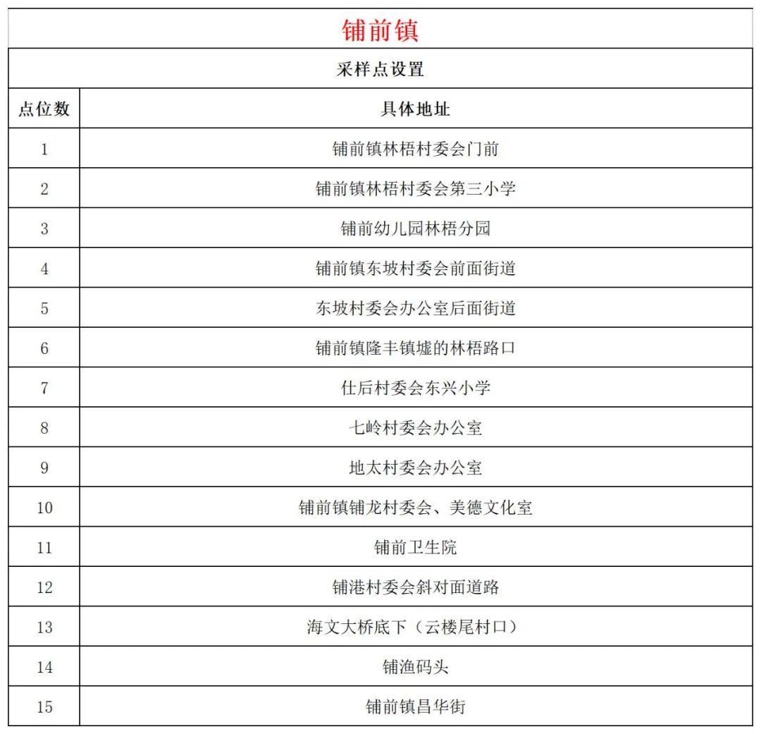 10月26日文昌开展第二十五轮全域核酸检测