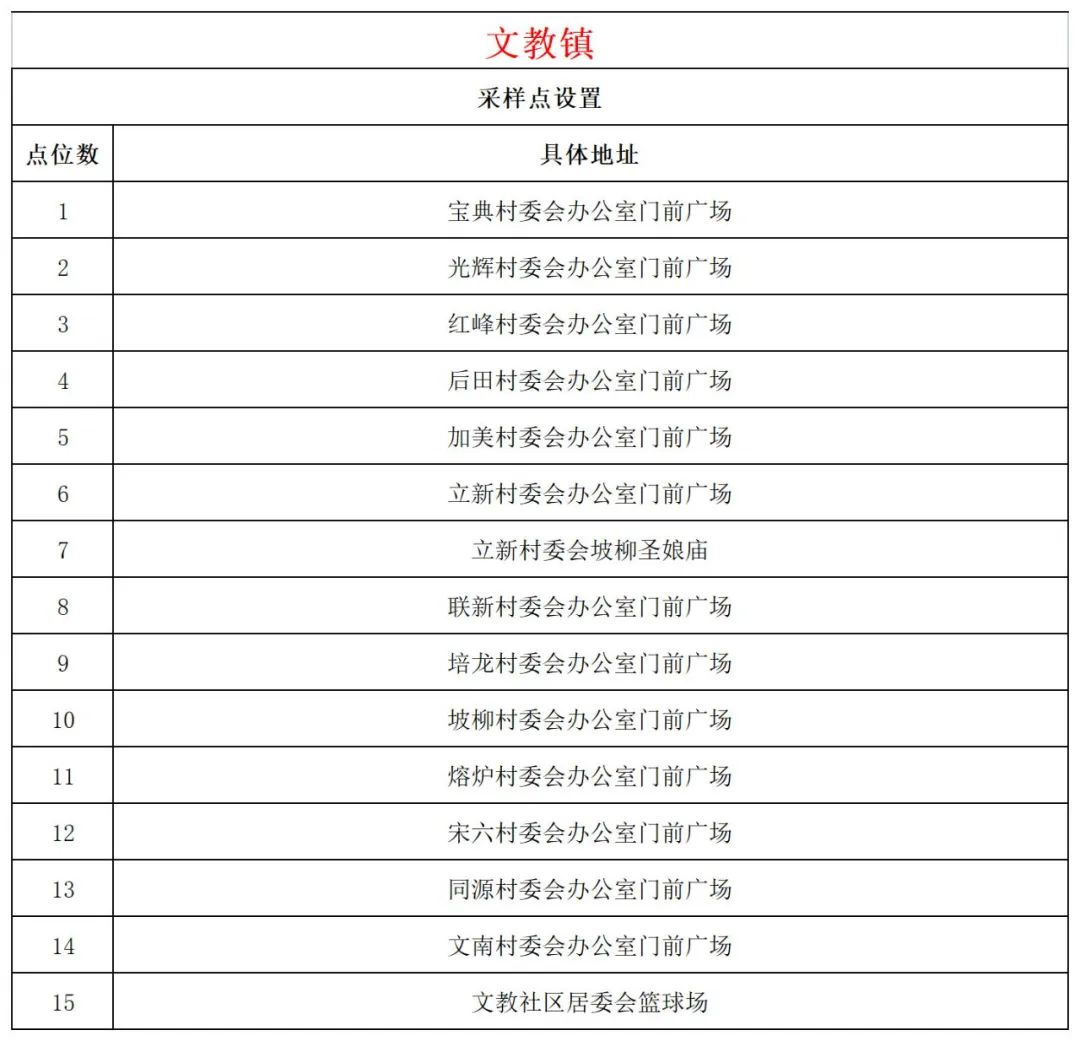 10月26日文昌开展第二十五轮全域核酸检测