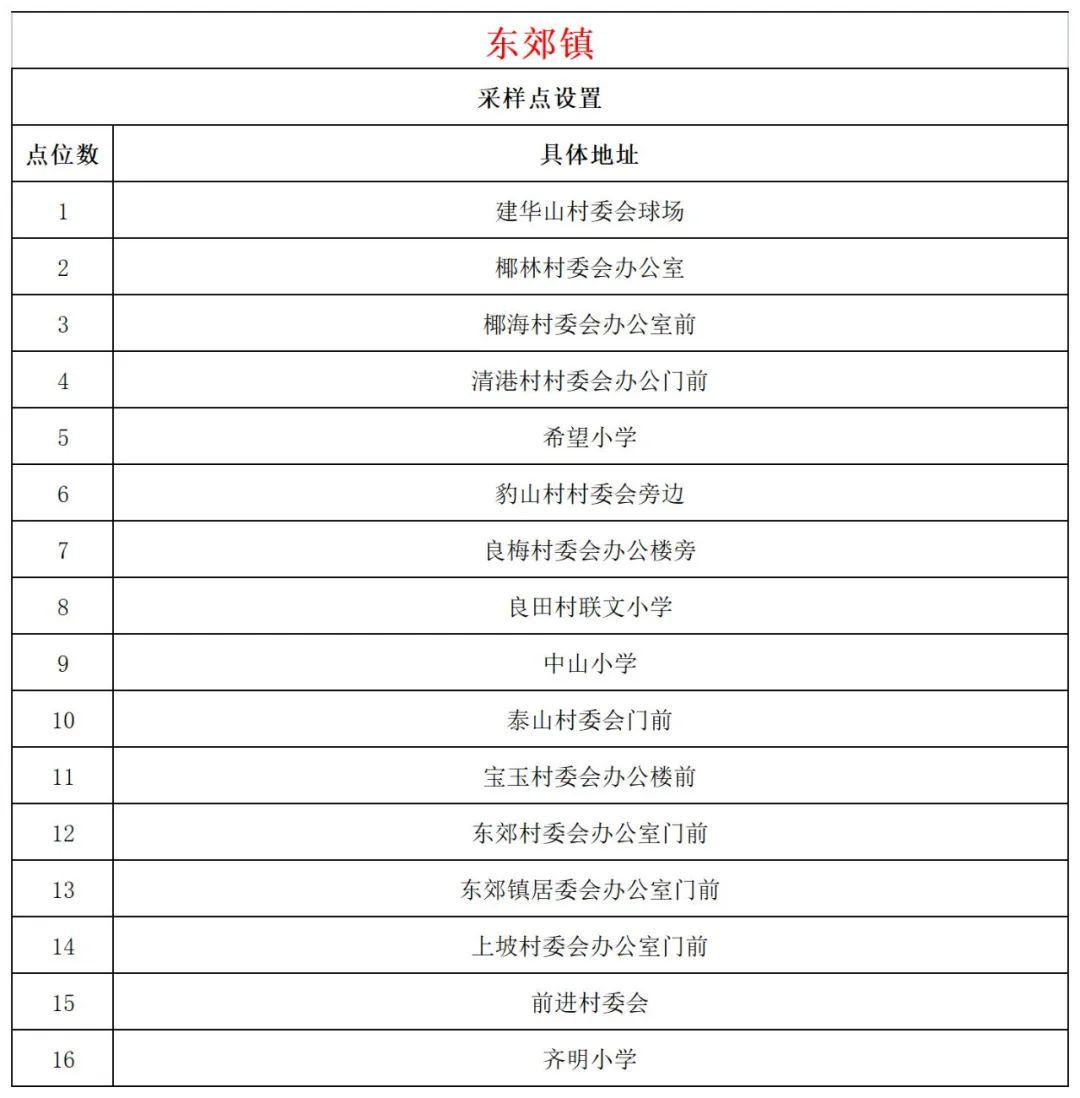 10月26日文昌开展第二十五轮全域核酸检测