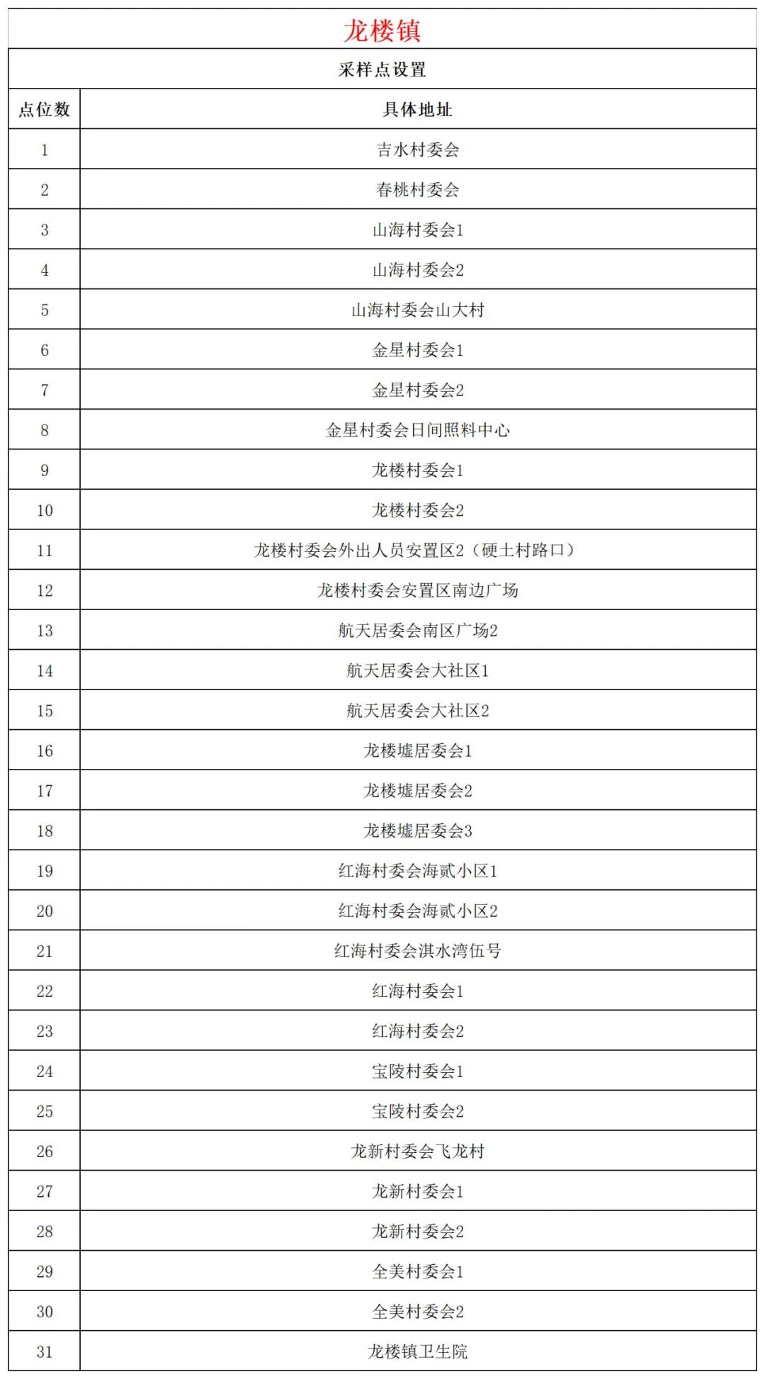 10月26日文昌开展第二十五轮全域核酸检测