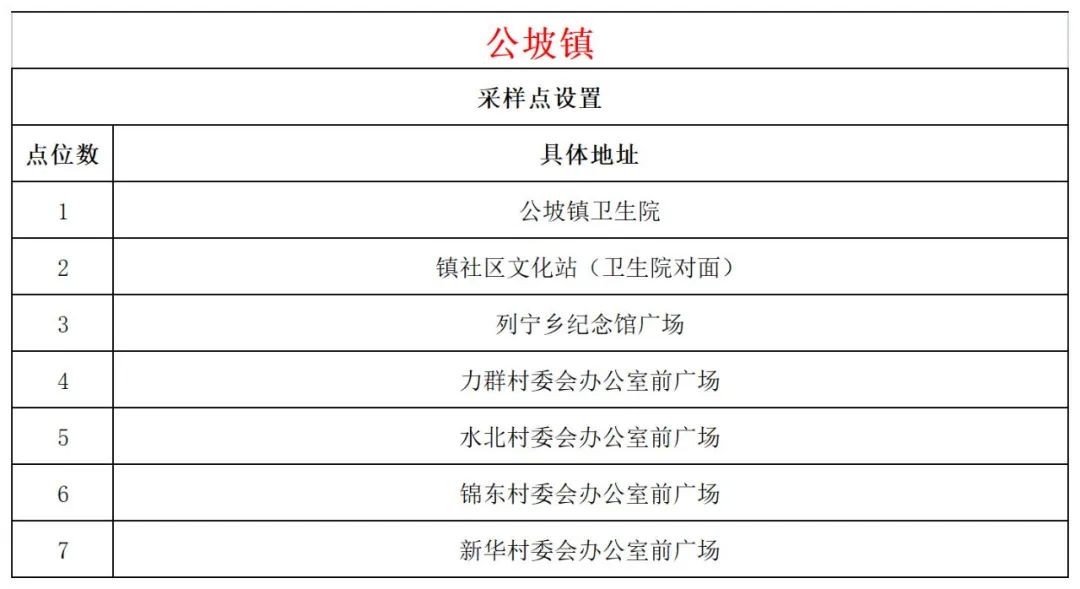 10月26日文昌开展第二十五轮全域核酸检测