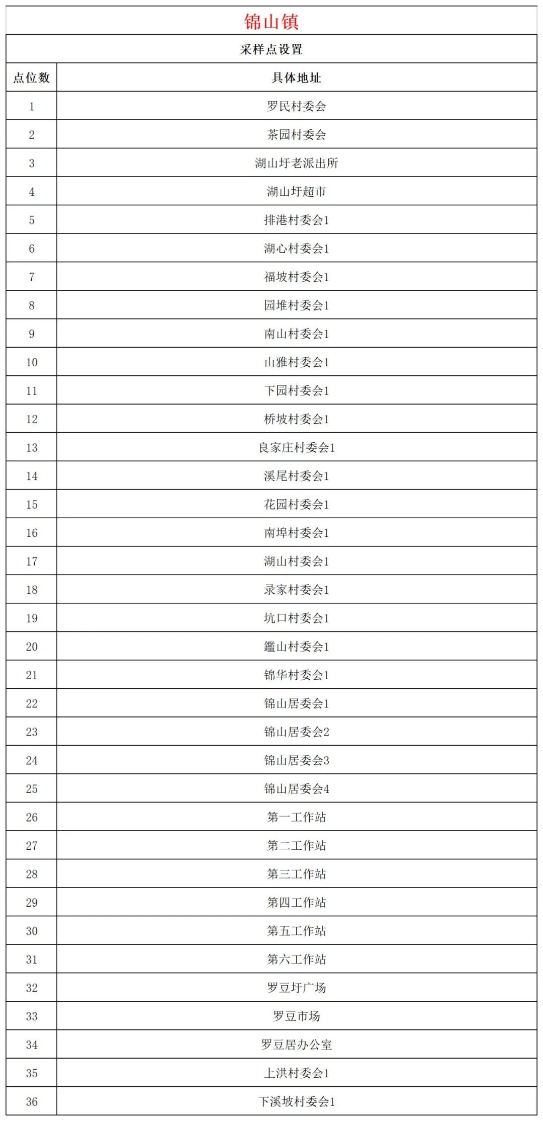 10月26日文昌开展第二十五轮全域核酸检测