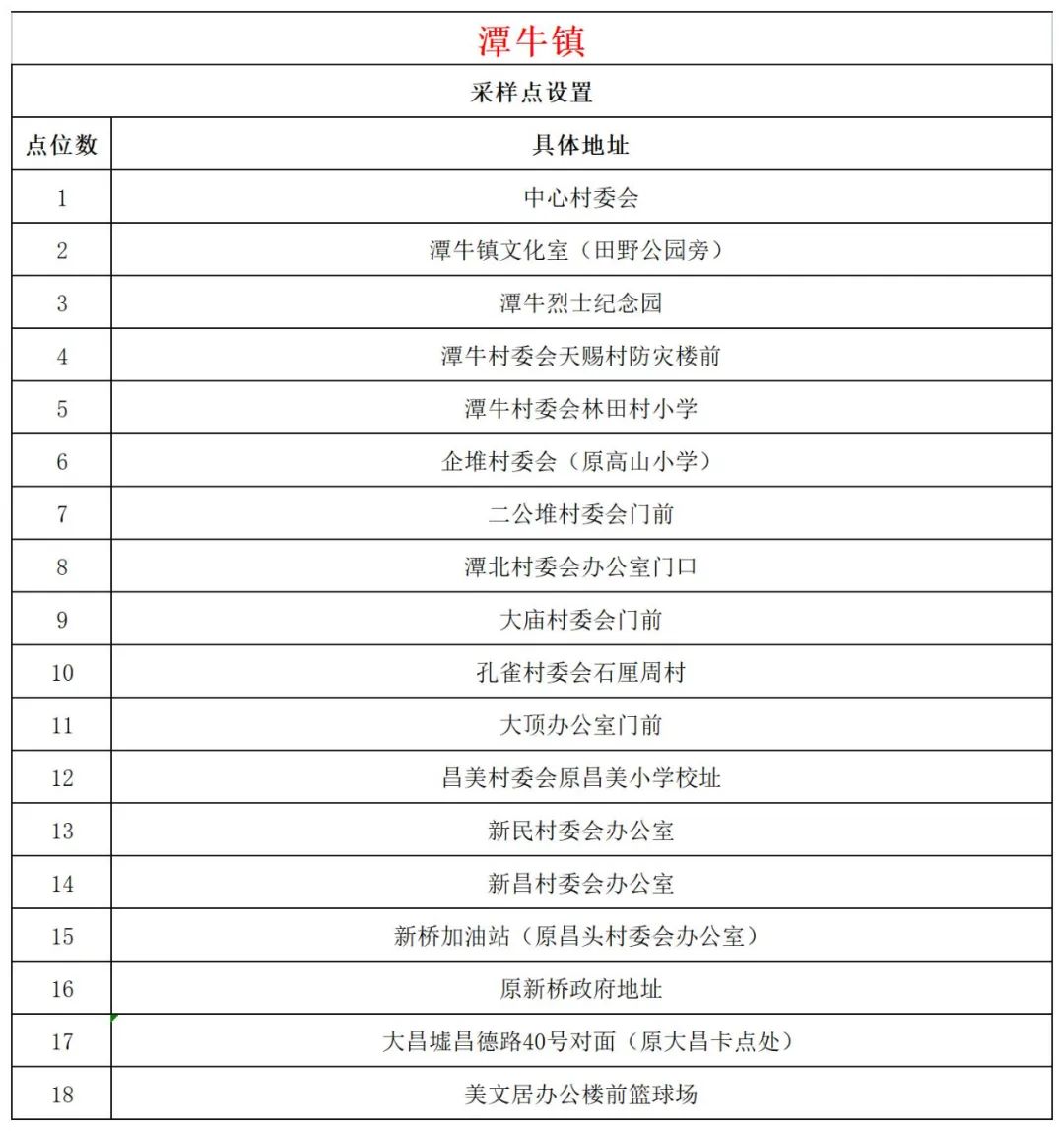10月26日文昌开展第二十五轮全域核酸检测