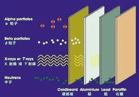 C臂透视怎么实现【介入科普】介入手术做好C臂防护很重要_https://www.jmylbn.com_新闻资讯_第1张