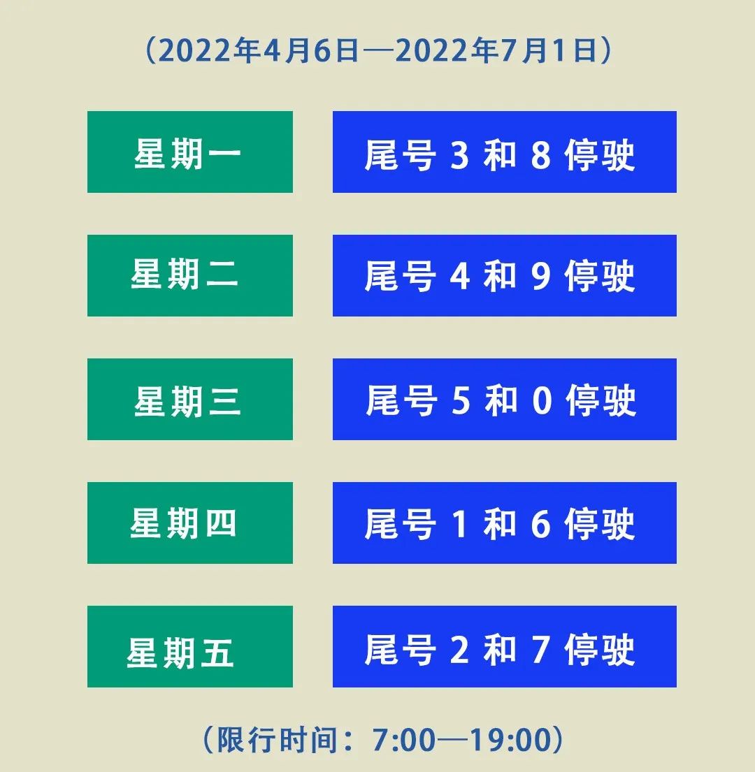 上海限号2022最新限号时间