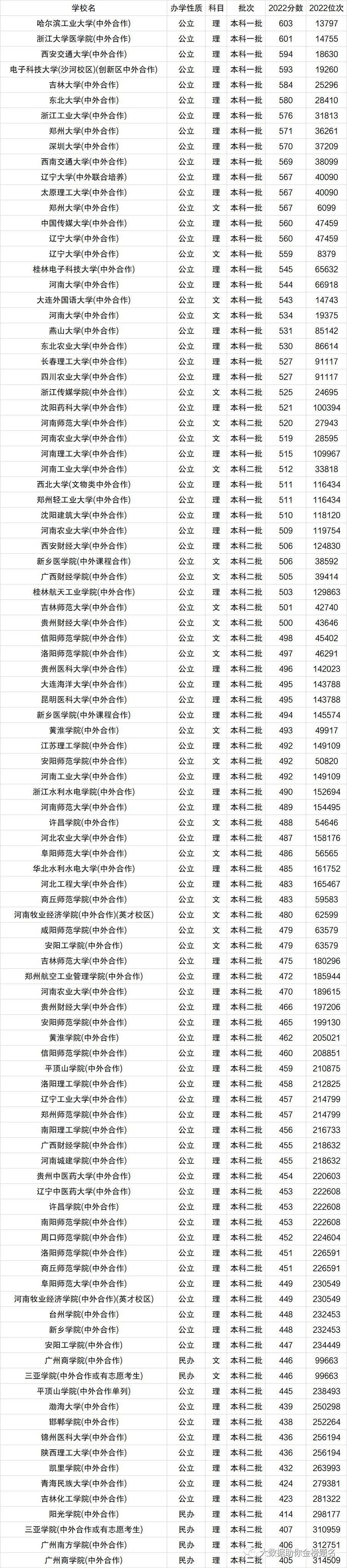 同一大学同一专业本一批录取和本二批录取有什么区别_2012年中国传媒大学大学在陕西文科录取分数线_大学录取分数线查询