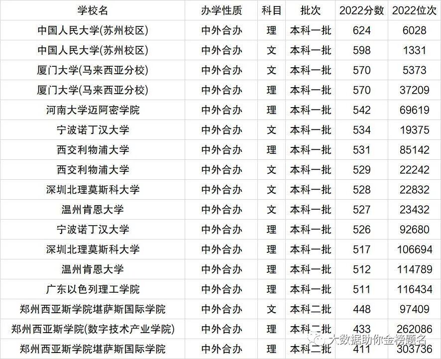 同一大学同一专业本一批录取和本二批录取有什么区别_大学录取分数线查询_2012年中国传媒大学大学在陕西文科录取分数线