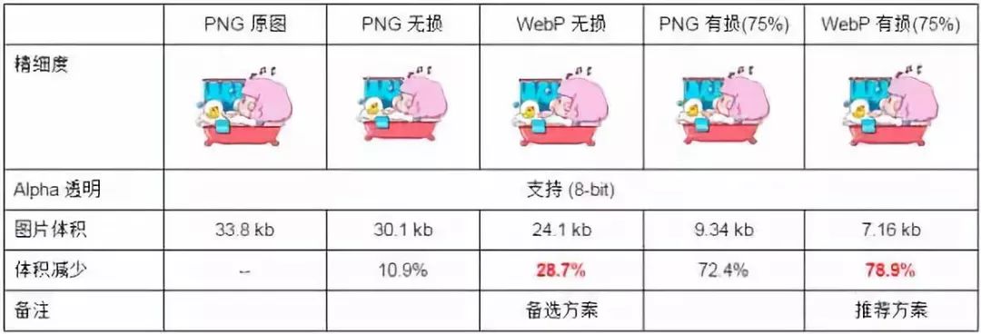 神器 | 電腦無法識別webp格式圖片？我教你呀！ 科技 第4張