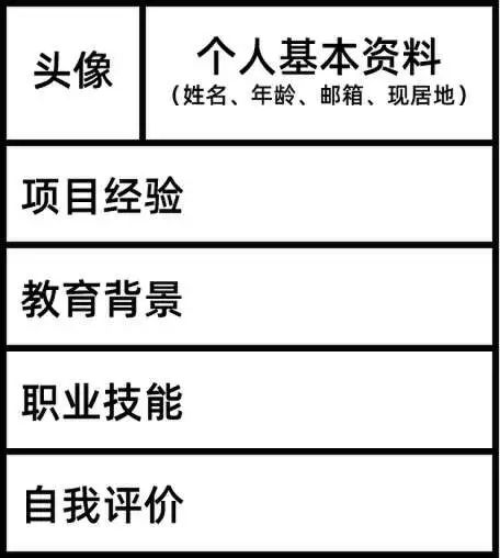 ppt设置纸张大小