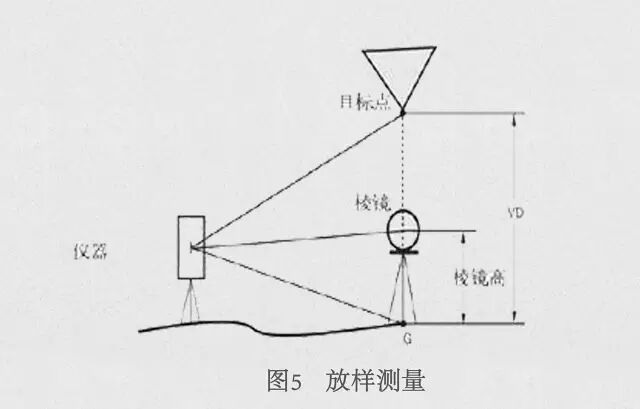 全站仪八大测量方法测绘仪器18663782593田