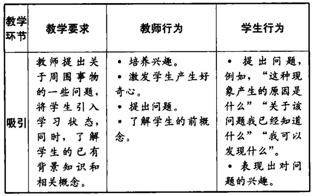 技术应用 u201c5Eu201d教学模式的内涵与应用- 全网搜