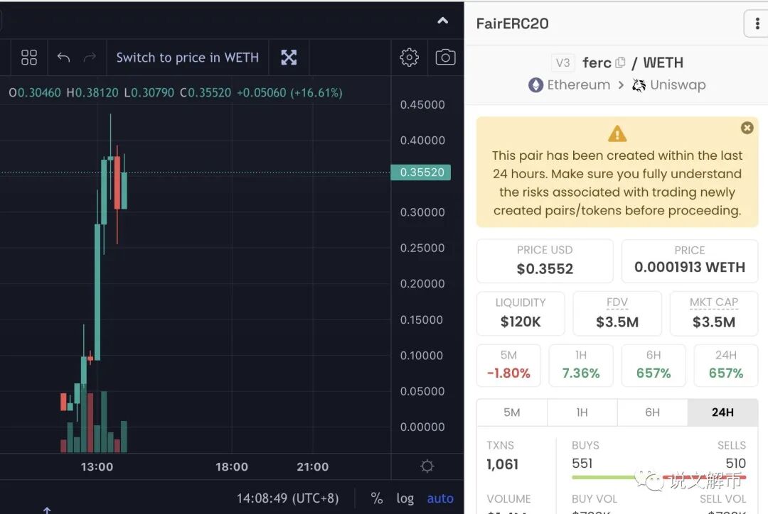 FERC4小时45X  FERC20一天走完BRC20几个月的路
