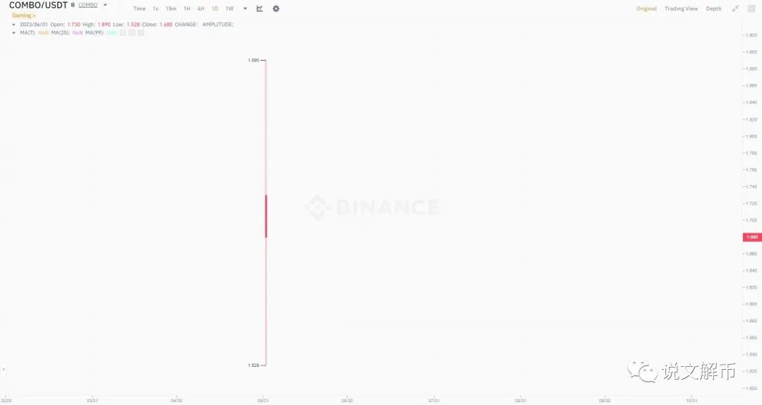 COMBO换币赚麻了 下一个是 XEN创始人表示7月有大事发生