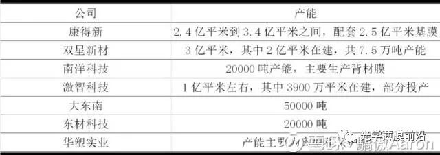 新材料 光学膜行业的竞争格局 光学薄膜前沿 微信公众号文章阅读 Wemp