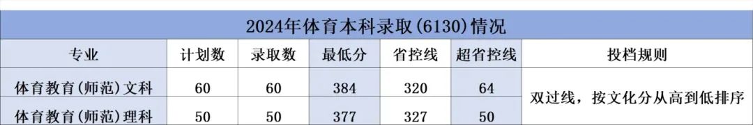 2024年河南省高考录取情况查询_河南省高考录取状态查询_高考录取信息查询河南