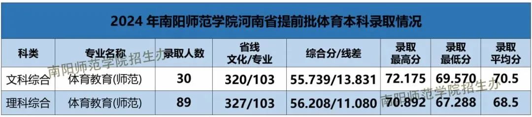 河南省高考錄取狀態查詢_2024年河南省高考錄取情況查詢_高考錄取信息查詢河南