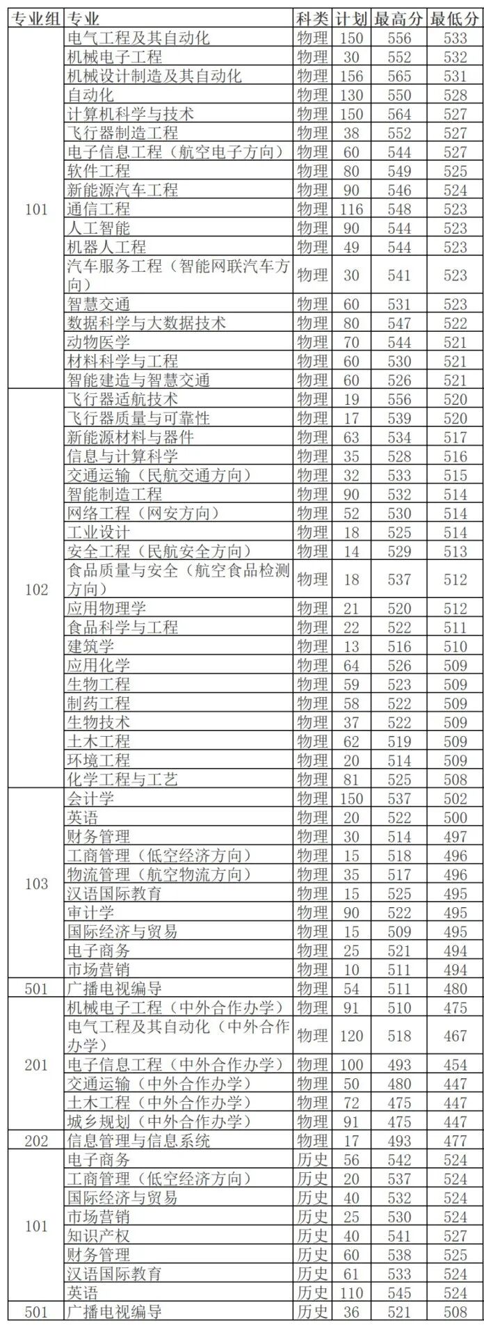 安阳工学院_Sheet1.png