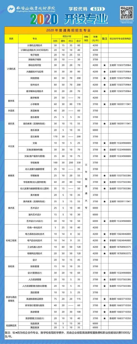 平顶山职业技术学院6313_平顶山职业技术学院专业_平顶山职业技术学院专业