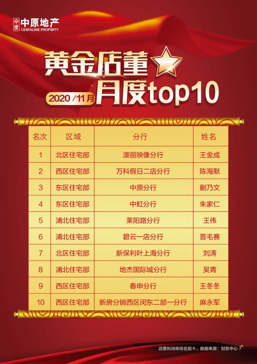新人开单率和留学率均超90%，这位店董的招聘方法太暖心！