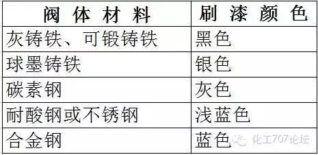 闸阀型号规格大全_闸阀型号图片大全_闸阀规格 型号