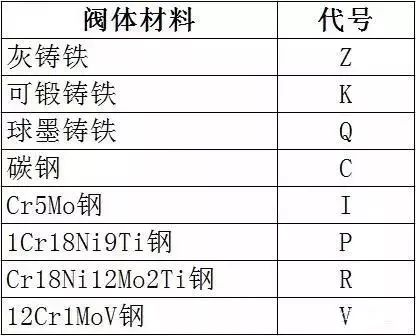 闸阀规格 型号_闸阀型号规格大全_闸阀型号图片大全