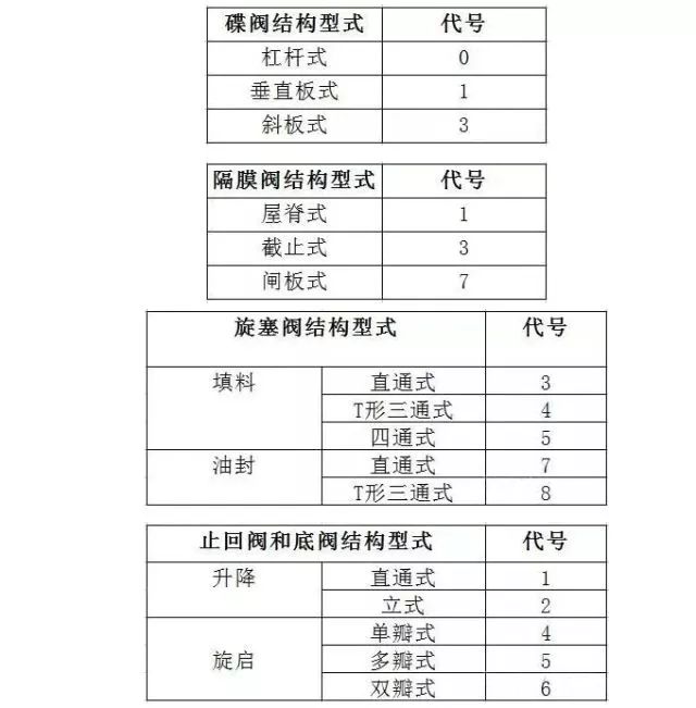 闸阀型号图片大全_闸阀规格 型号_闸阀型号规格大全