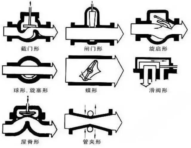 法蘭減壓閥