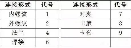 闸阀规格 型号_闸阀型号图片大全_闸阀型号规格大全