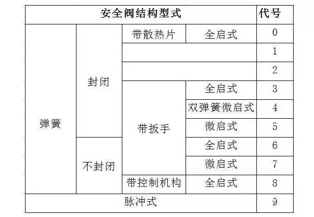 法兰减压阀