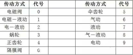 法蘭減壓閥