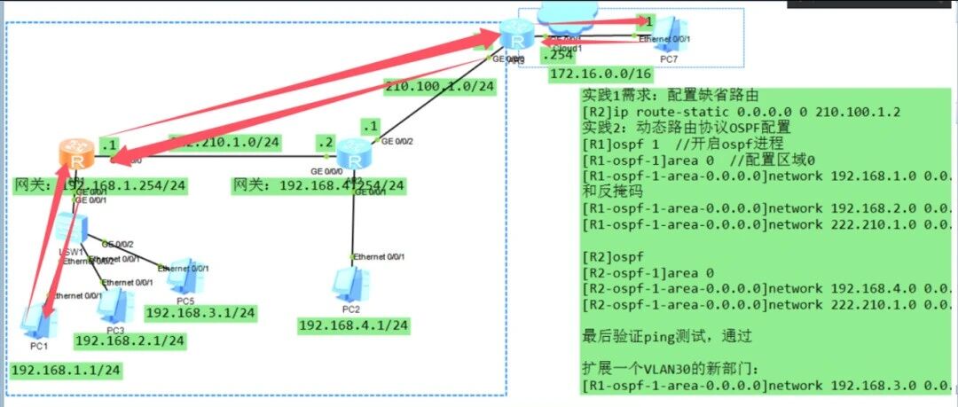 Example Image