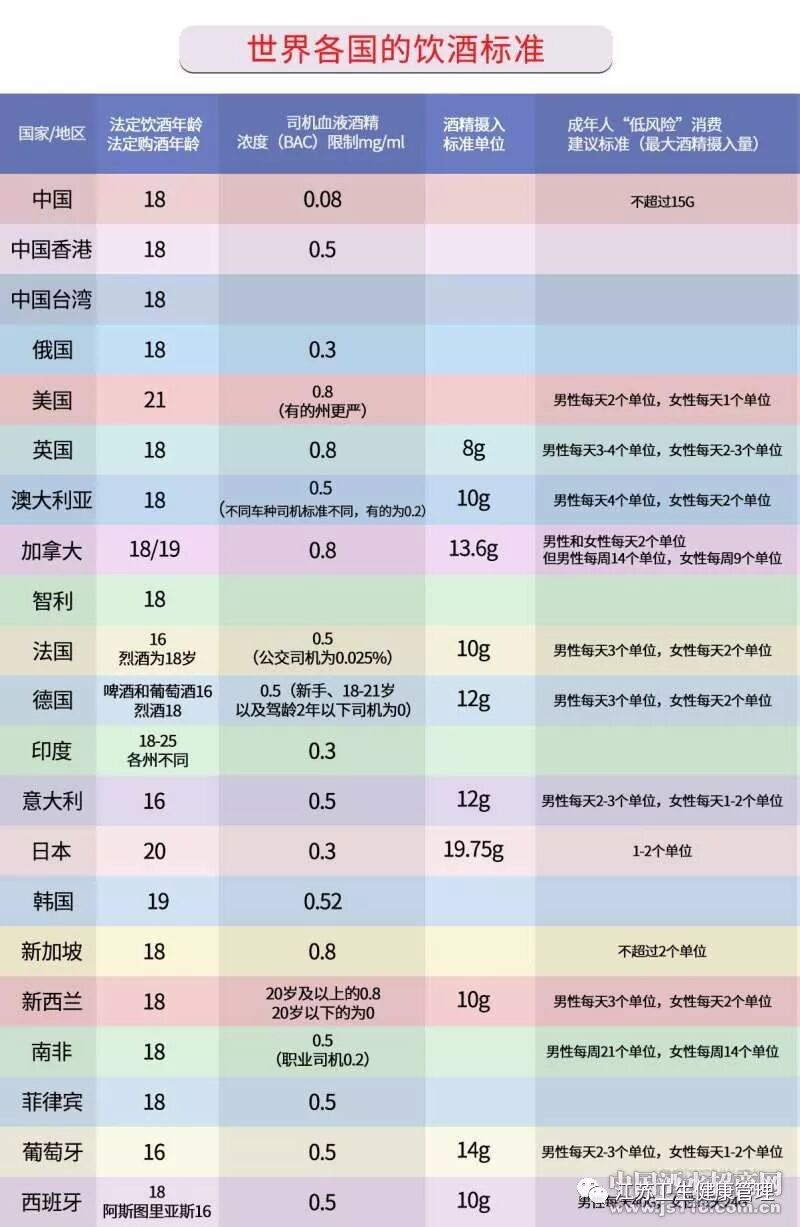 工作应酬 饮酒过量怎么办 好好看 江苏健康管理 微信公众号文章阅读 Wemp