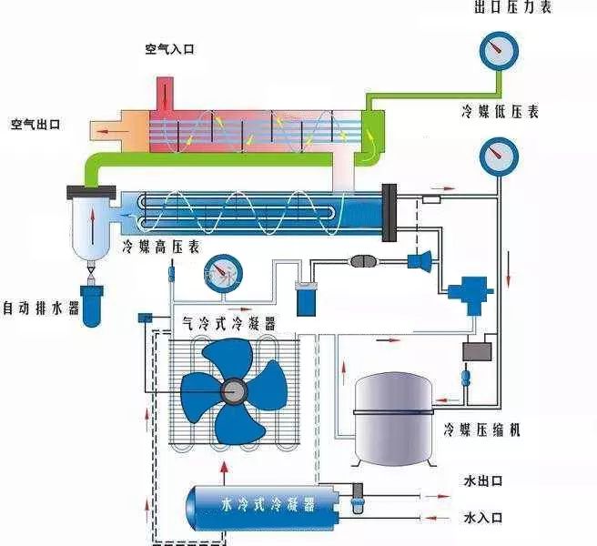 压缩 空气 式 雾化器有什么作用_老款polo 刹车管道有空气,油没少_压缩空气管道设计